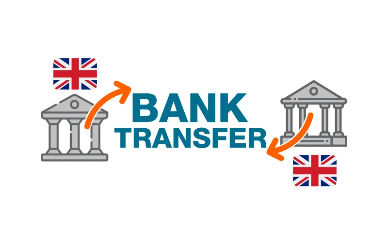 Illustration of a bank transfer between UK banks with bank icons and orange arrows.